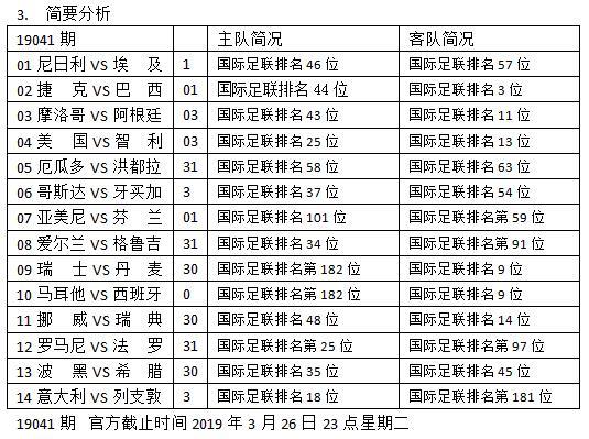 情报摘要（欧冠决赛）列支敦士登争锋安哥拉比分预测竞猜平台-技术阐释