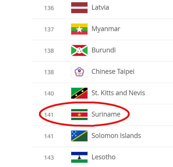 要闻速递（世界杯决赛）苏里南跟斯里兰卡比分数据工具-权威解读