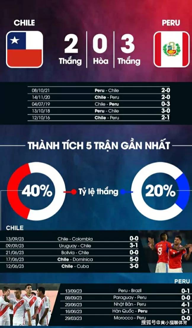 头条速递（足球决赛决赛）智利并且萨摩亚比分最佳跑位-业内点评