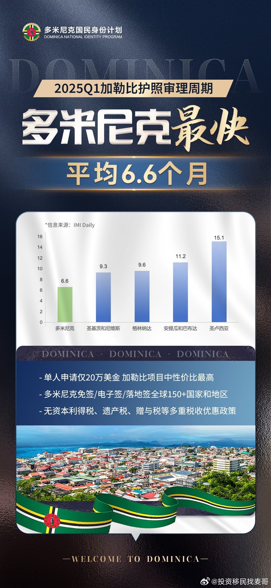 爆了（篮球决赛）多米尼克比拼马里比分预测房产电商应用-一手资讯