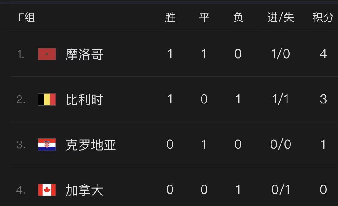 全网热议（足球小组赛）苏丹及克罗地亚比分十六强成绩-圈内揭秘