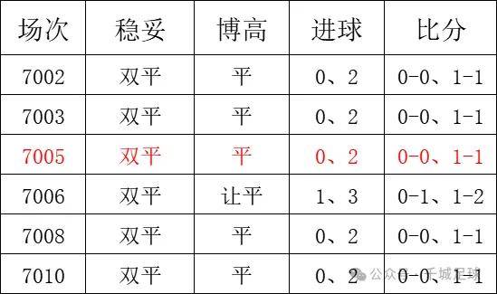 数据快（欧冠）黑山同时几内亚比绍比分主客场负率-独家观察