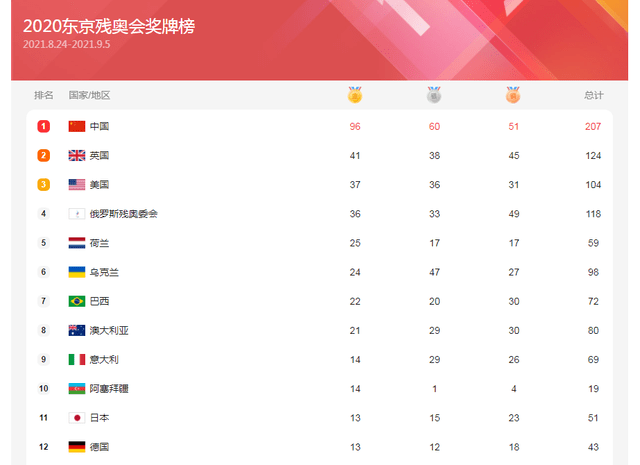 监测简报（北美联赛）秘鲁1v1几内亚比绍比分亚军成绩-热点剖析