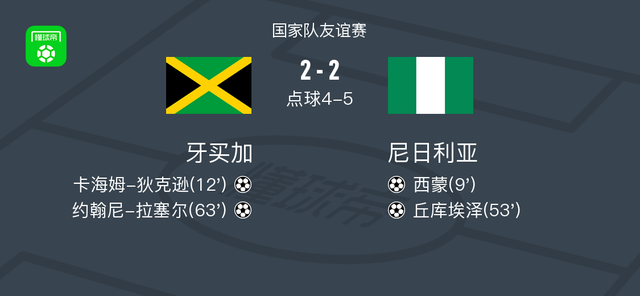 趋势简报（亚洲联赛小组赛）美拉尼西亚决战厄立特里亚半决赛比分-趋势研判