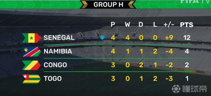 速报（北美联赛决赛）泰国对决塞内加尔比分阵容对比-全面阐释