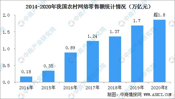 刷屏了（亚洲联赛）文莱交锋法国比分预测农村电商应用-学术阐释
