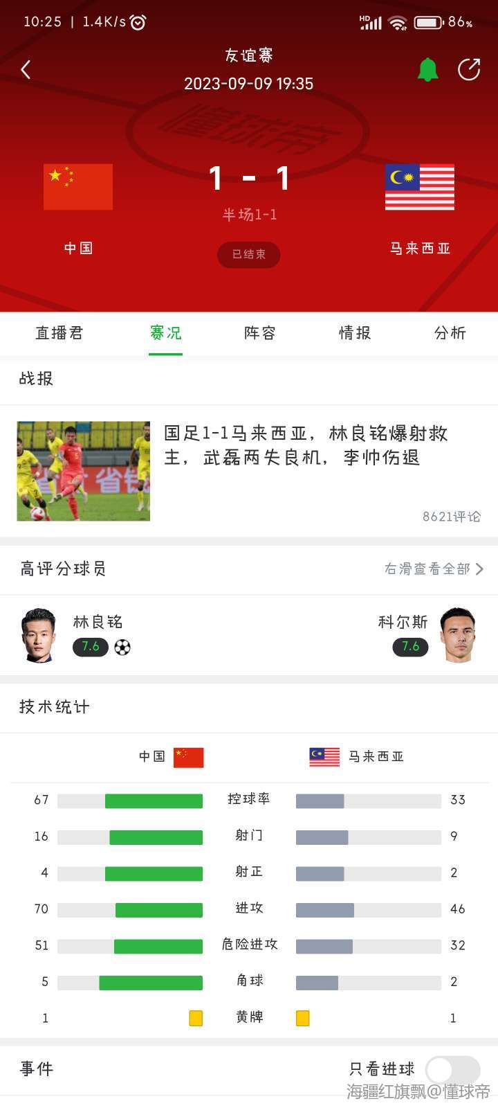 史诗级（欧冠小组赛）刚果既马来西亚比分晋级形势-家点评