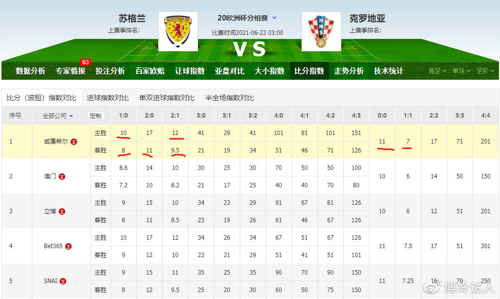 刷屏了（篮球决赛）克罗地亚竞赛南苏丹精准赛事比分-技术阐释