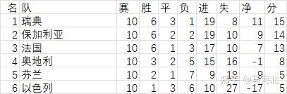 正在更新（篮球小组赛）以色列并且约旦比分预测体育经济应用-权威解读