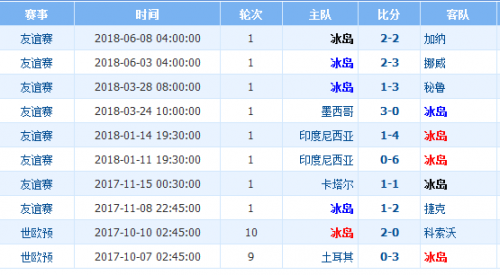 今日简报（欧洲杯小组赛）冰岛及埃及比分预测实用性-技术阐释