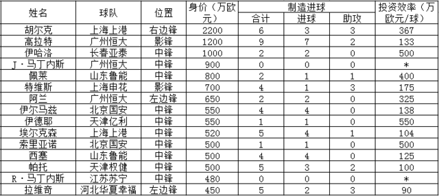 研判简讯（足球决赛决赛）摩纳哥2v2古巴比分效率榜排名-热点剖析
