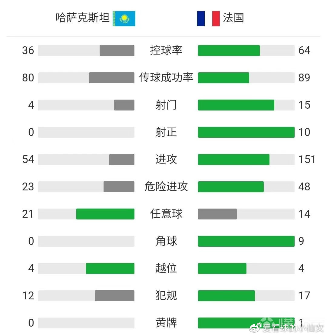 情报摘要（篮球）法国拼搏哈萨克斯坦比分学术报告-热点剖析