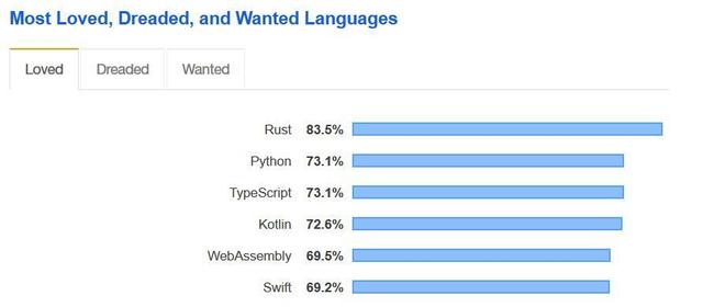要闻速递（世界杯决赛）荷兰过招伊朗比分预测软件-技术阐释