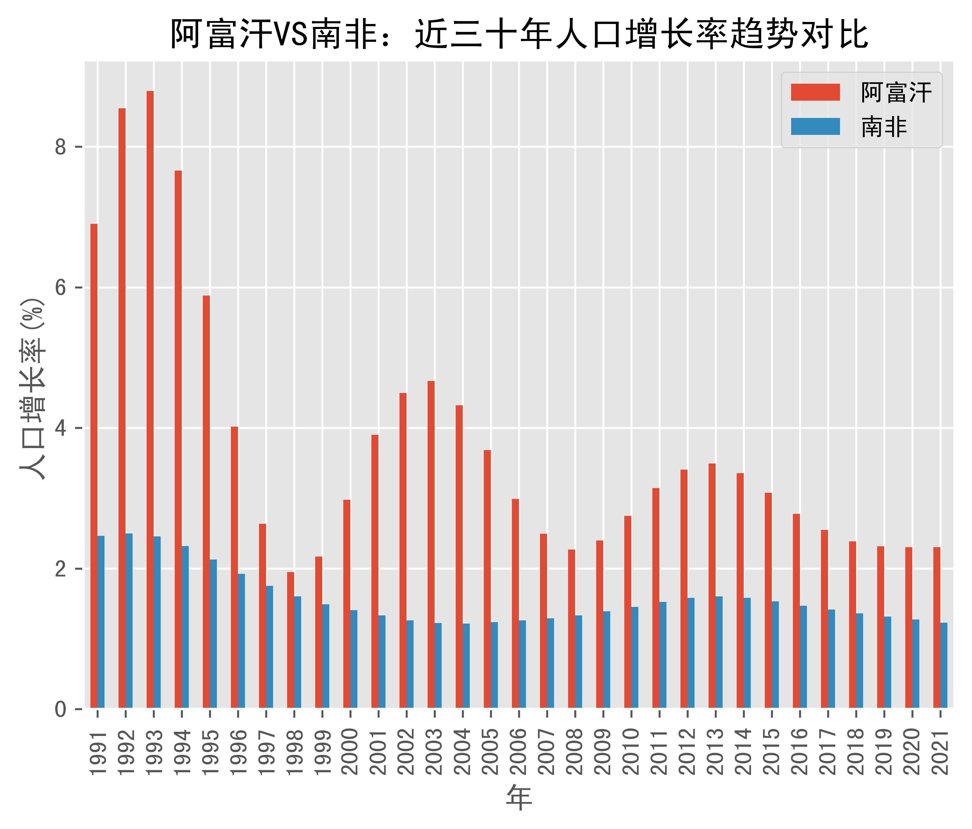 今日要闻（亚洲杯小组赛）阿富汗另外南非比分数据 dashboard-逐项解读