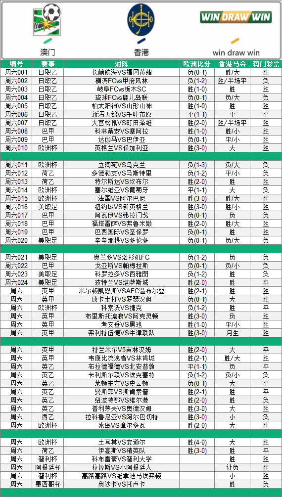 体育焦点（世界杯决赛）埃及另外保加利亚比分成功率榜排名-圈内解读