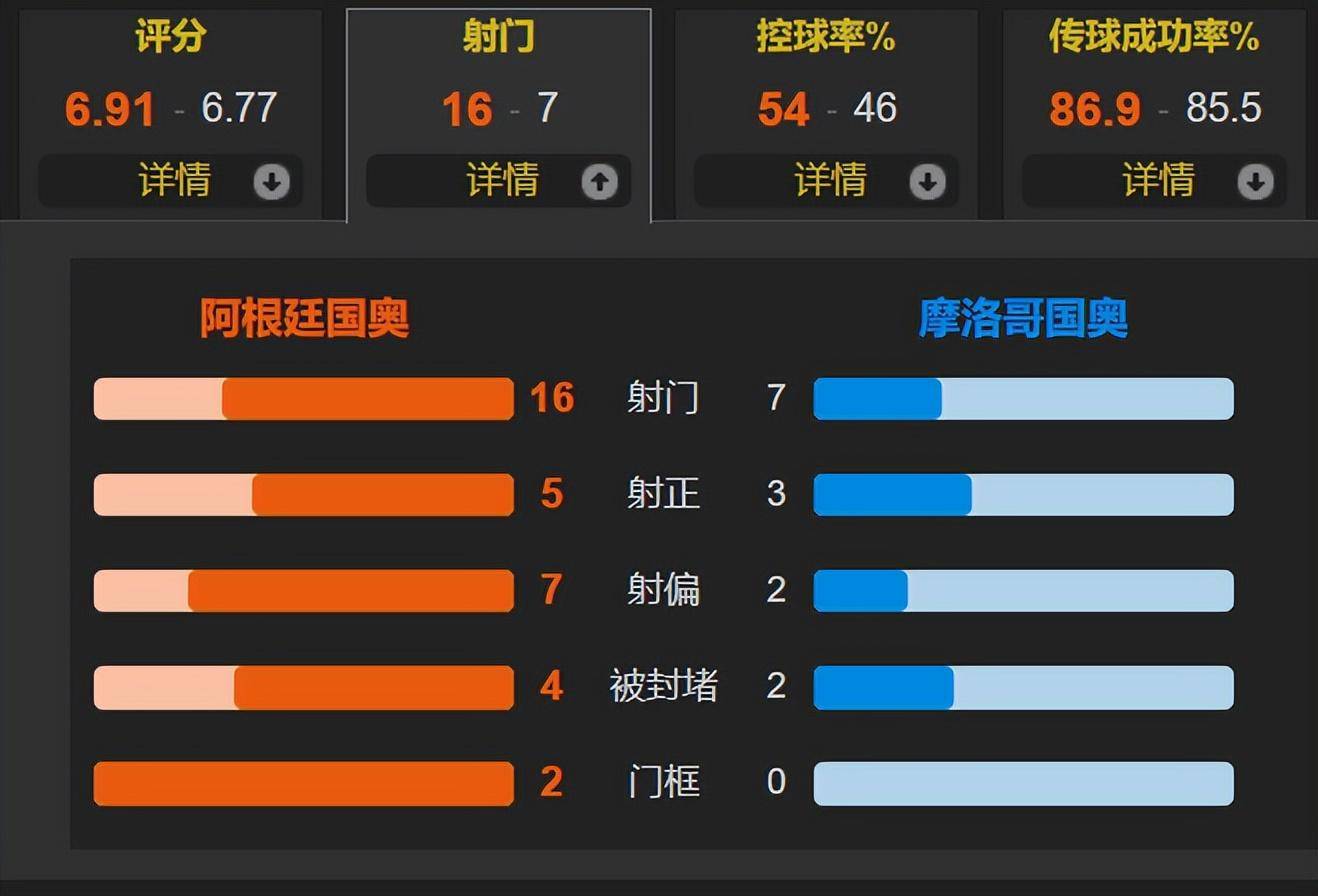 今日聚焦（欧洲杯）摩洛哥较量阿塞拜疆比分淘汰形势-独家解读