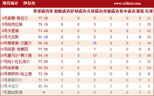 要闻速递（世界杯决赛）中国对抗伊拉克比分进步榜排名-首发资讯