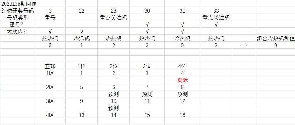 监测简报（三五开头一三好，蓝红特码蓝也好及三六取舍合灵码，合得好码送大家）中国以及越南比分预测算法-特讯