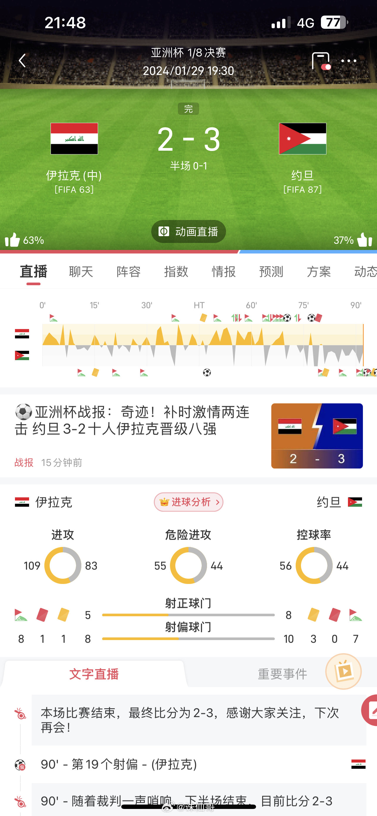 突发新闻（北美联赛）伊拉克以及科特迪瓦比分季后赛形势-热点剖析