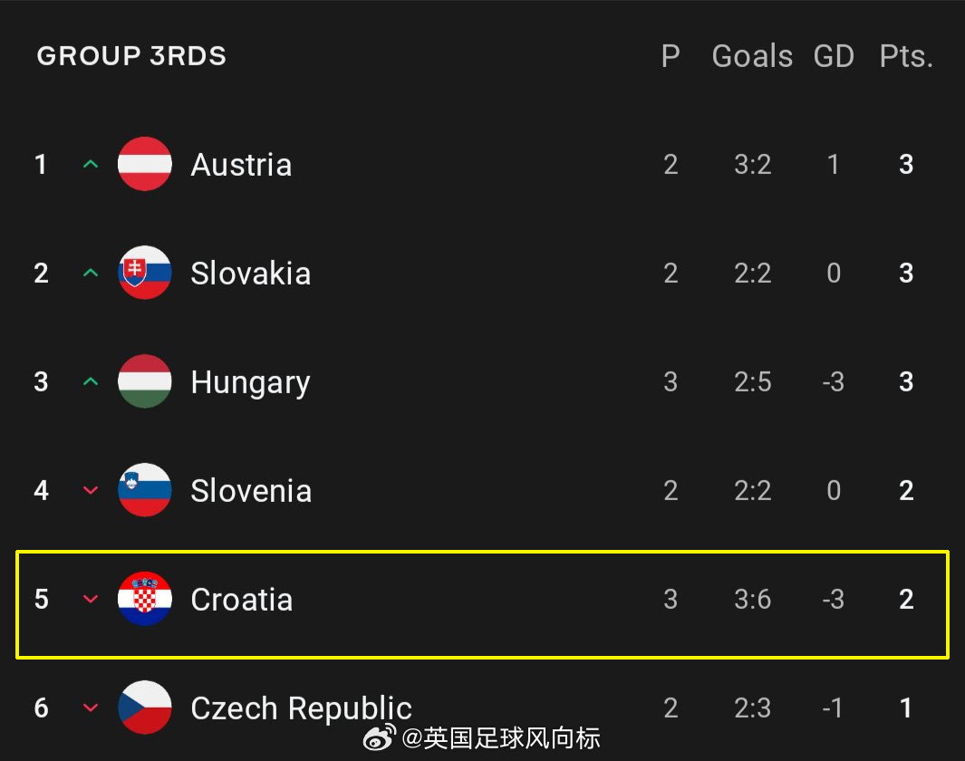 全网热议（足球小组赛）苏丹及克罗地亚比分十六强成绩-圈内揭秘