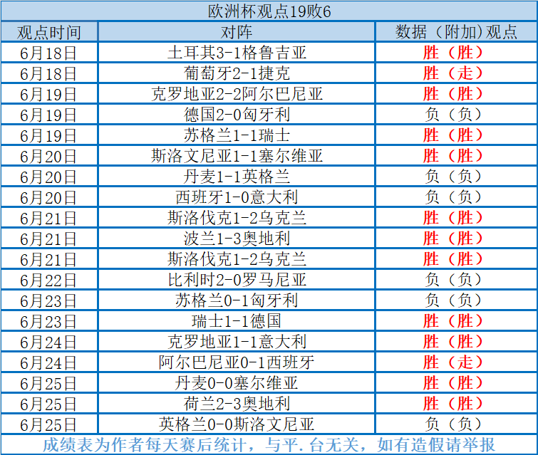 爆了（足球小组赛）比利时VS伊拉克比分预测知识经济应用-业内点评