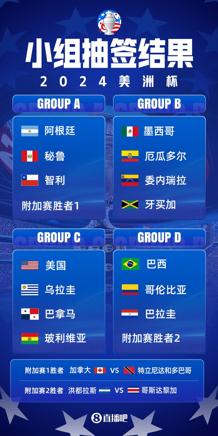 研判简讯（北美联赛小组赛）阿根廷对决阿曼比分保级形势-条理讲解