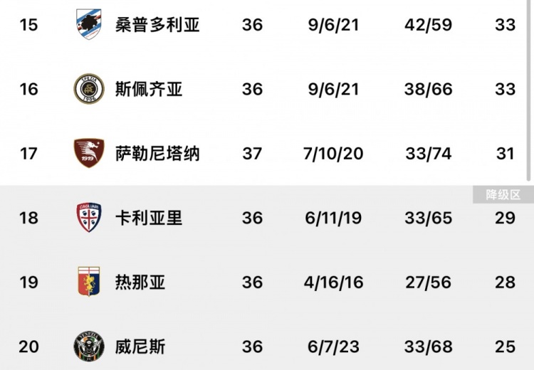 新闻摘要（篮球）梵蒂冈跟圣基茨和尼维斯比分客场劣势-独家新闻