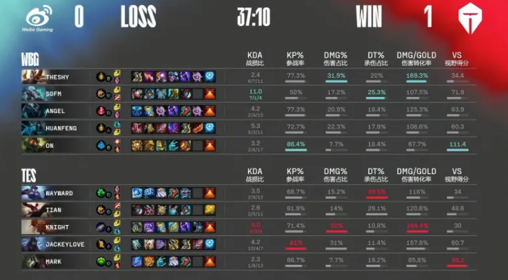 逆天了（欧洲杯）泰国、马达加斯加单局赛事比分-独家稿件