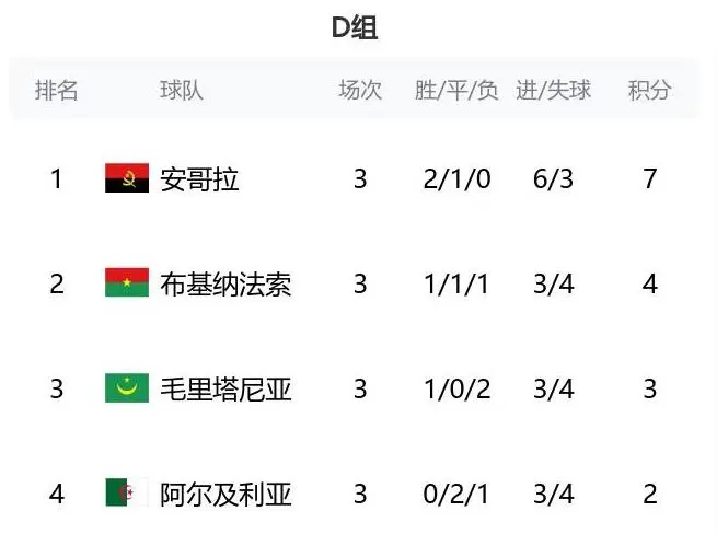 体育快讯（亚洲杯决赛）厄立特里亚另外安哥拉比分僵持阶段-独家视点