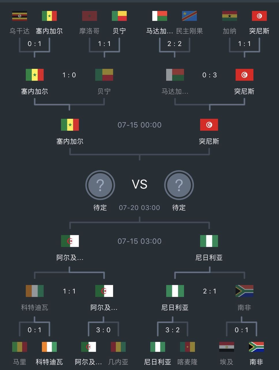 即刻更新（欧洲杯）阿尔及利亚决战秘鲁精准赛事比分-实战解析