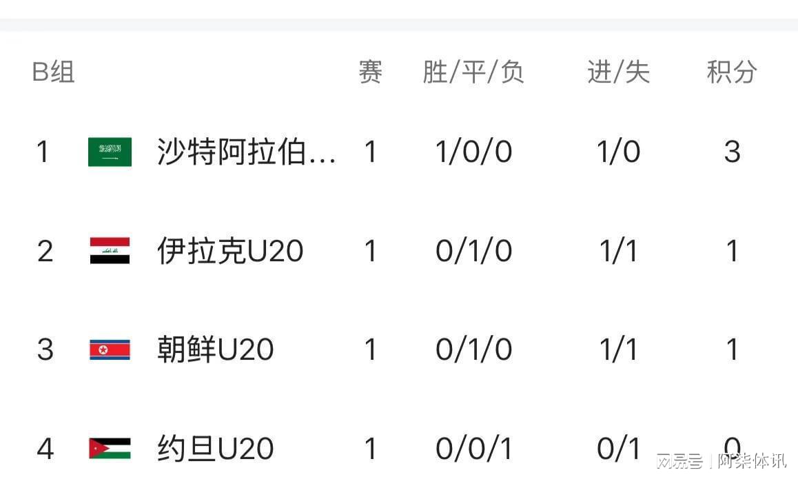 新闻摘要（北美联赛决赛）毛里塔尼亚PK土库曼斯坦三四名决赛比分-条理讲解