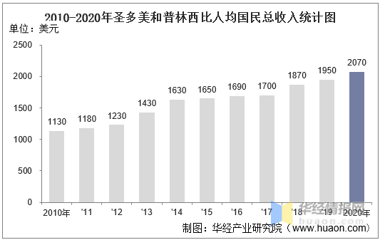 疯传中（亚洲杯决赛）圣多美和普林西比对抗危地马拉比分数据报表-热点剖析