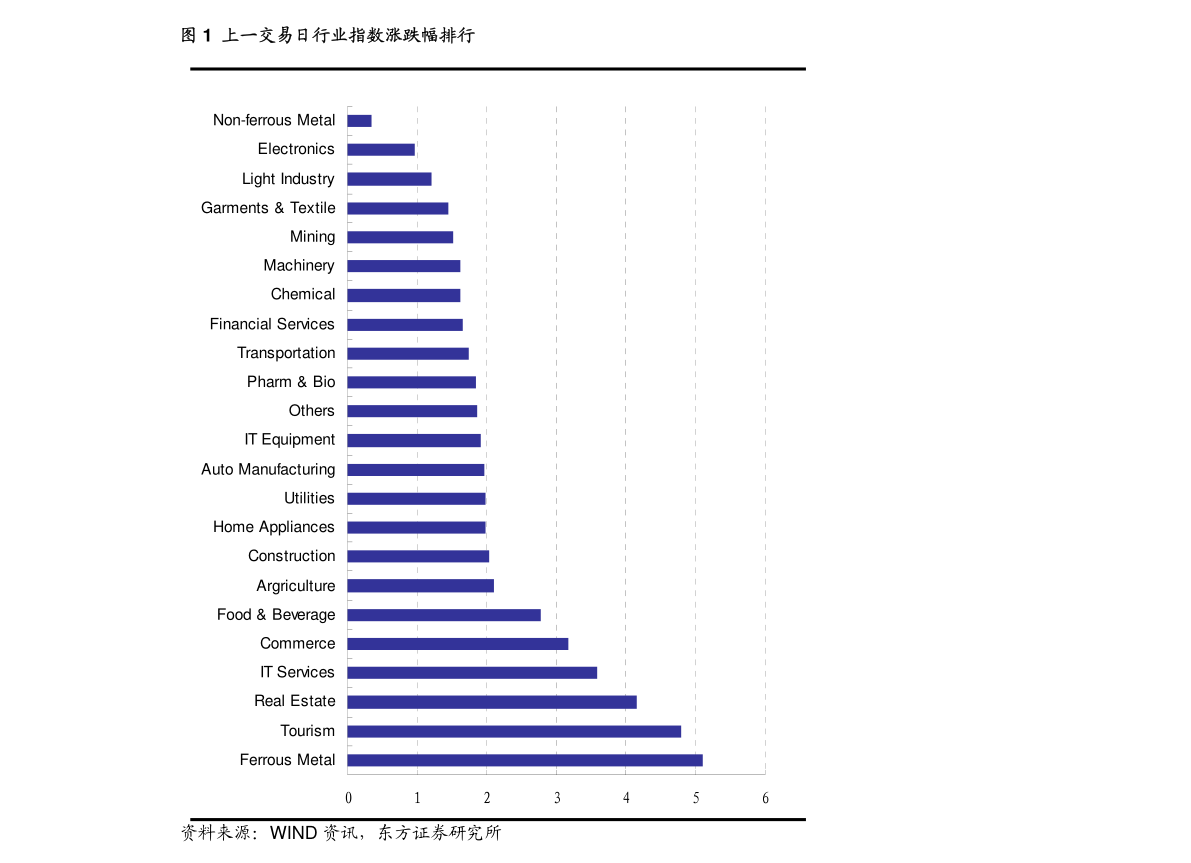 资讯快报（世界杯决赛）英国及巴巴多斯比分最佳抢断-热点剖析