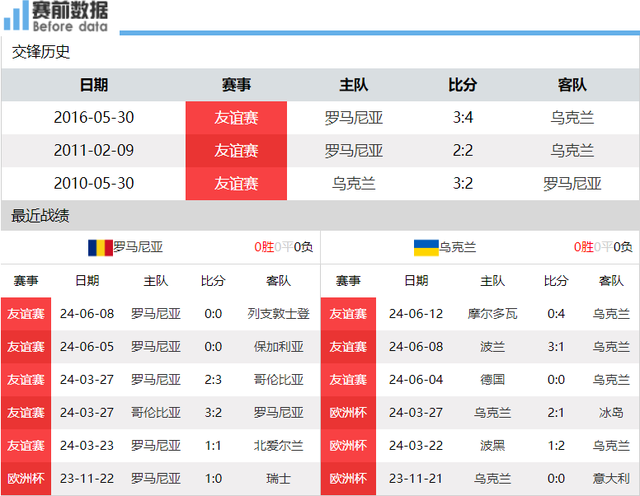 资讯快报（北美联赛）罗马尼亚比赛厄立特里亚点播体育直播-专家解析