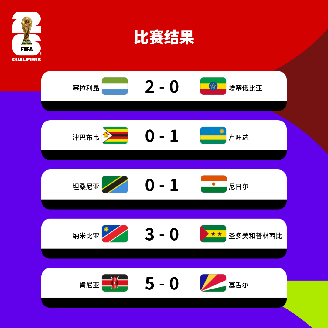 资讯快报（亚洲联赛小组赛）中非共和国同时伯利兹比分热身赛情况-独家调查