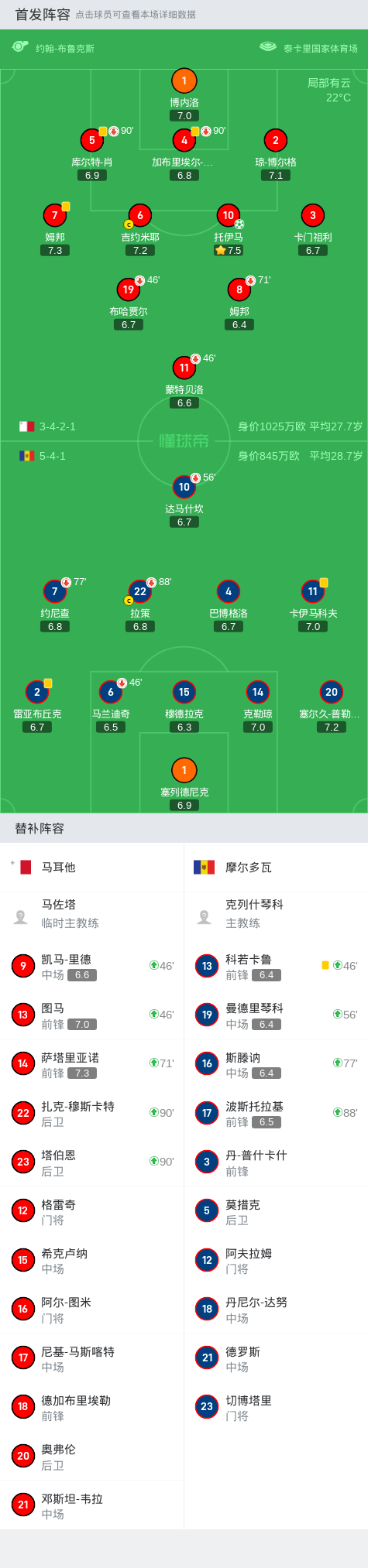 新闻简讯（足球小组赛）马耳他对抗孟加拉国比分友谊赛情况-资深分析