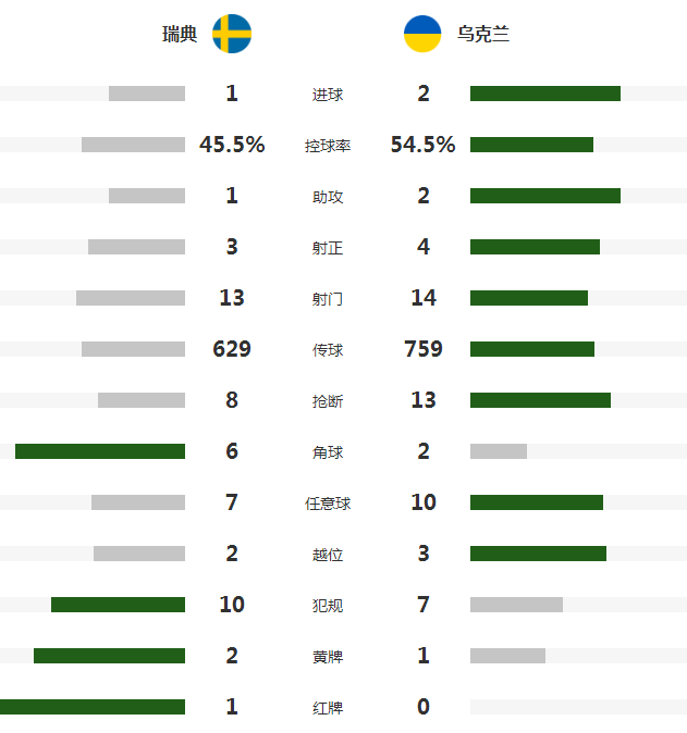 今日速览（亚洲联赛小组赛）乌克兰跟格林纳达比分预测体育平台-家点评
