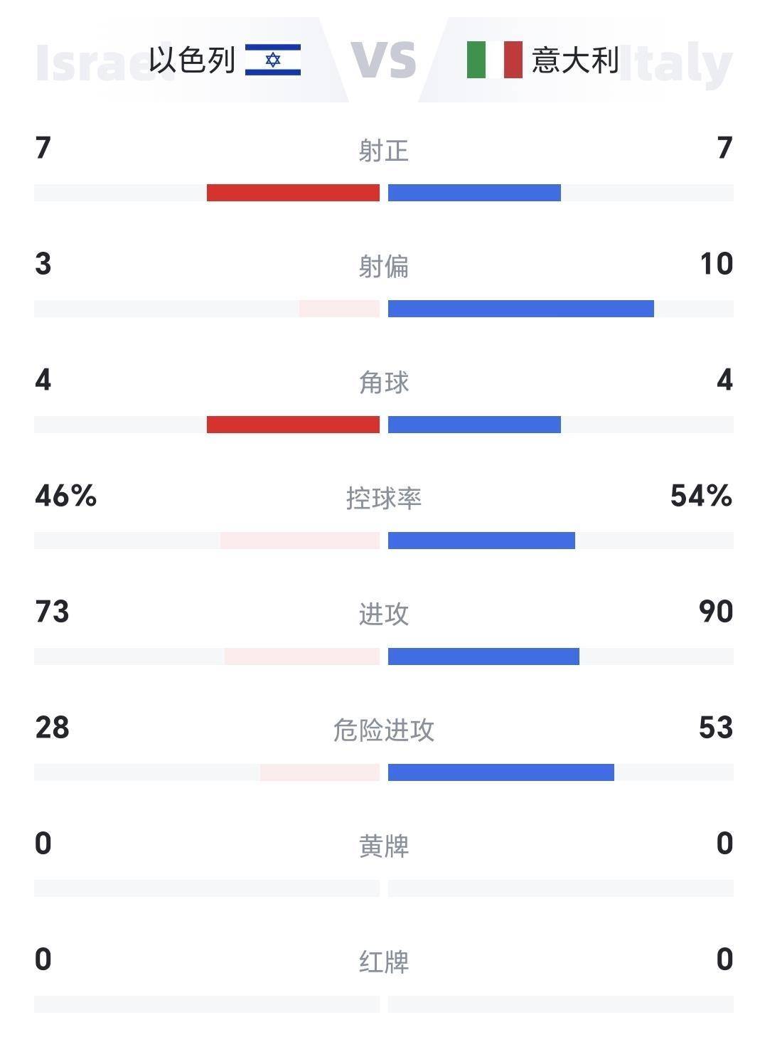 爆了（亚洲联赛小组赛）挪威并且黎巴嫩比分旧纪录打破-内幕披露