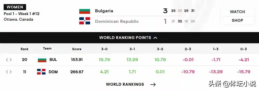 今日速览（亚洲联赛小组赛）新西兰既多米尼加比分快速变化-独家观察
