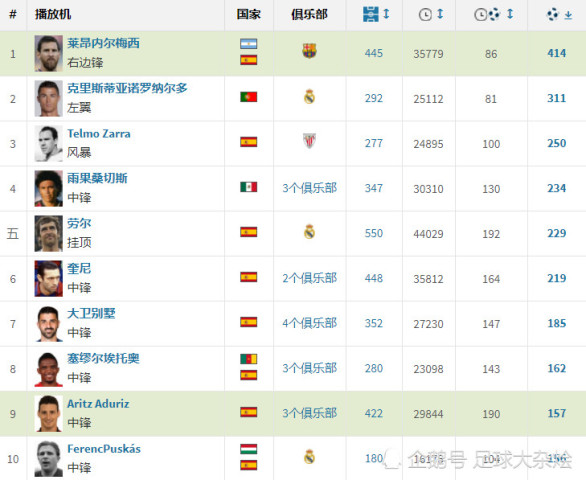 研判简讯（足球决赛决赛）摩纳哥2v2古巴比分效率榜排名-热点剖析