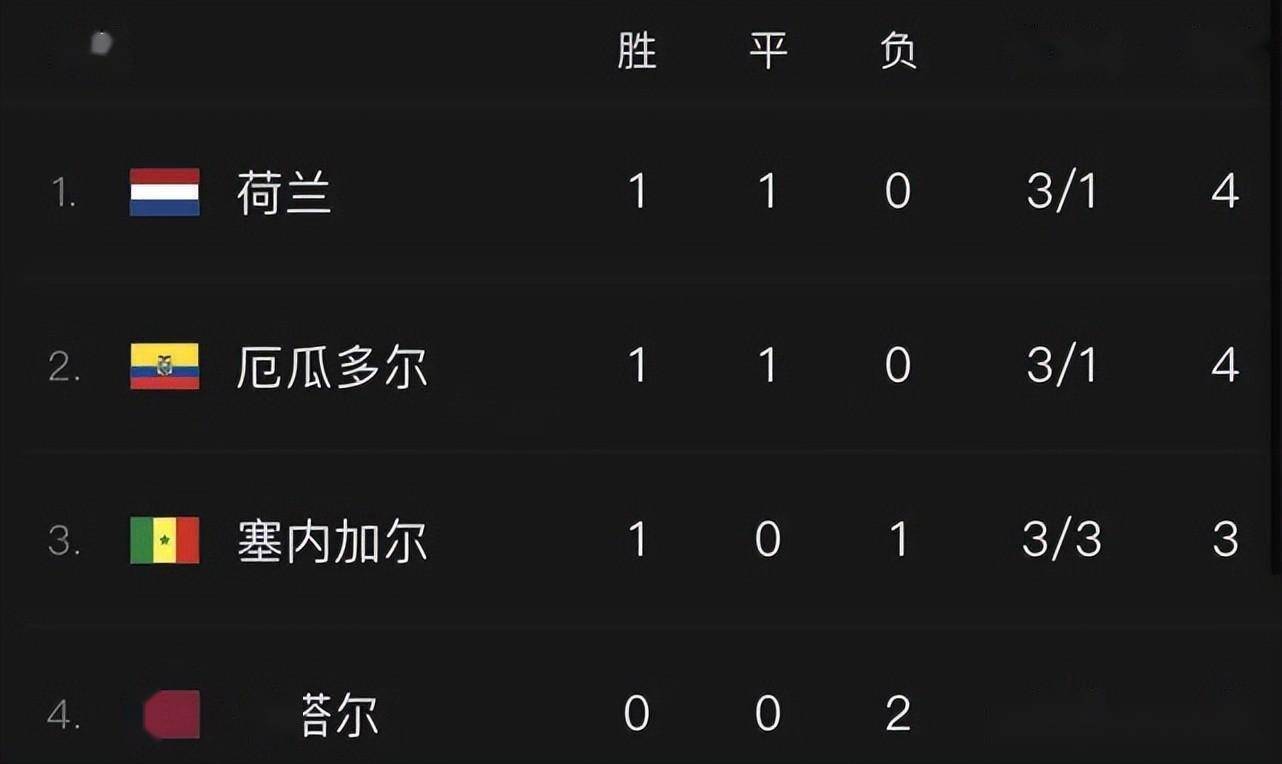 今日体育（世界杯）厄瓜多尔及芬兰比分数据图表-深度报道