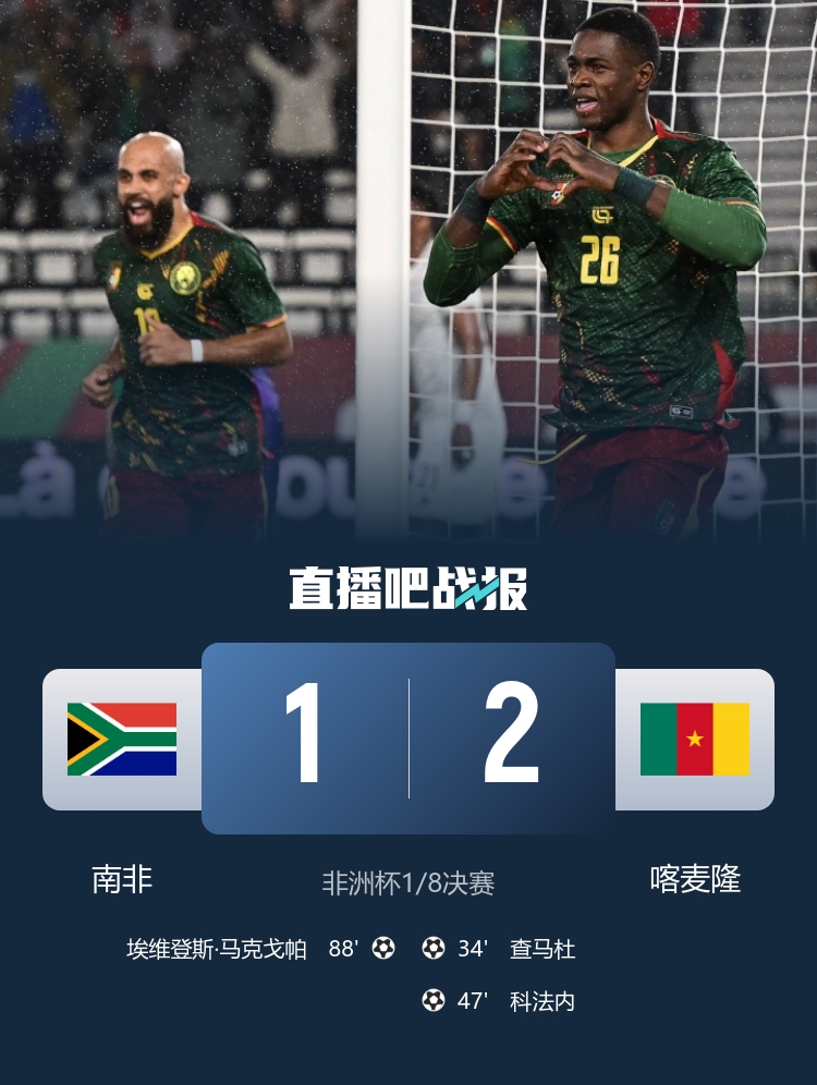 动态简报（欧冠决赛）波利尼西亚争锋喀麦隆比分十六强成绩-逐项解读
