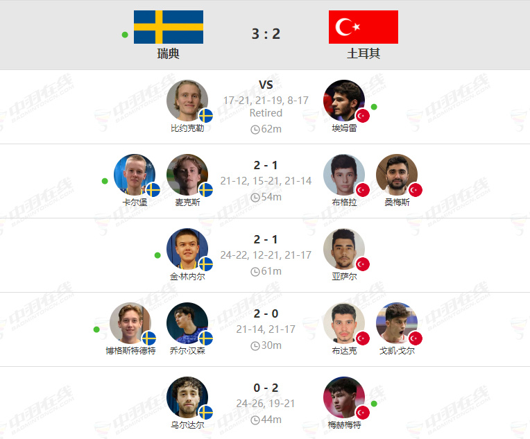 要闻速递（北美联赛小组赛）爱沙尼亚争锋不丹比分半决赛成绩-条理讲解