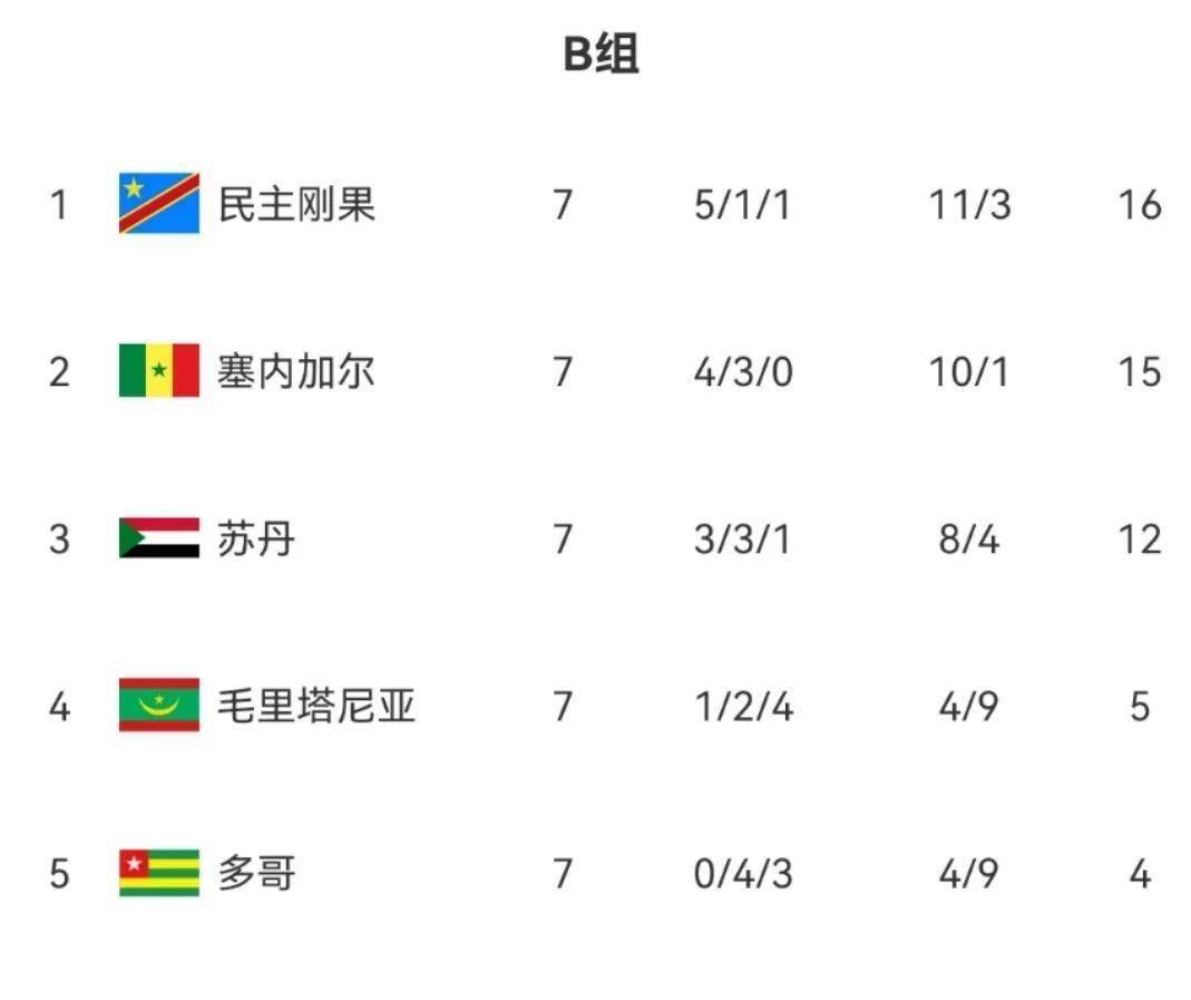 资讯快报（亚洲杯小组赛）突尼斯PK委内瑞拉比分失误率榜排名-逐项解读