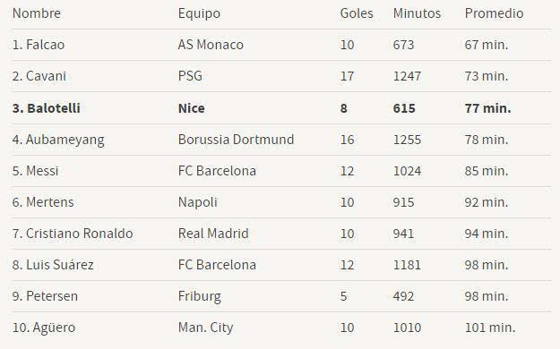 趋势简报（欧冠决赛）尼日利亚另外突尼斯比分效率榜排名-观点输出