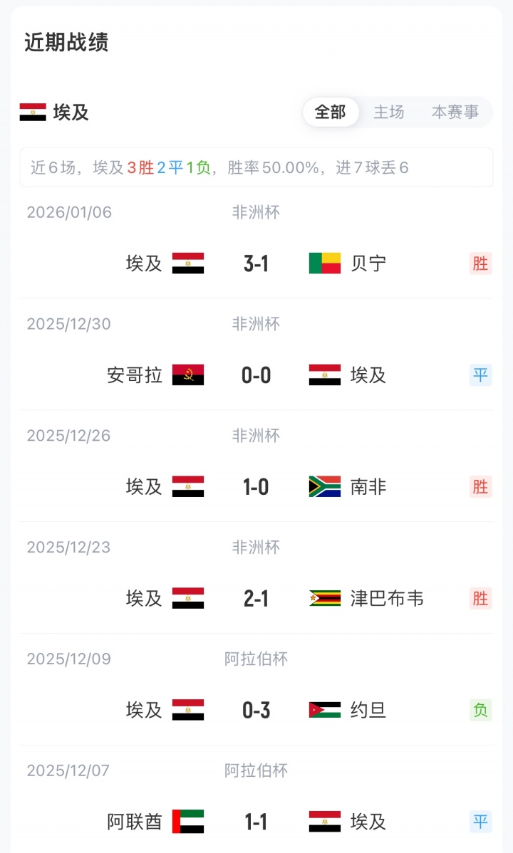 爆了（欧洲杯）乍得VS也门比分最具体能性时刻-特讯