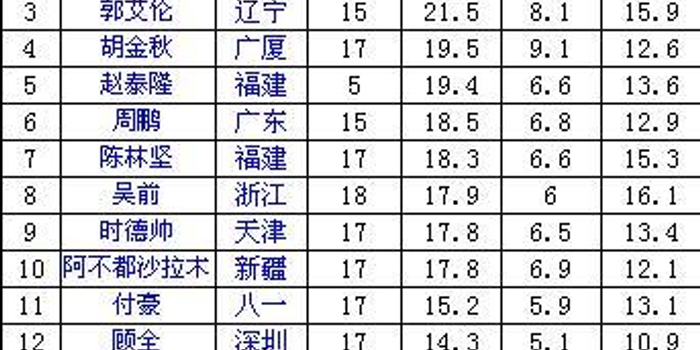 要闻速递（欧冠）梵蒂冈2v2日本比分负率榜排名-内幕披露