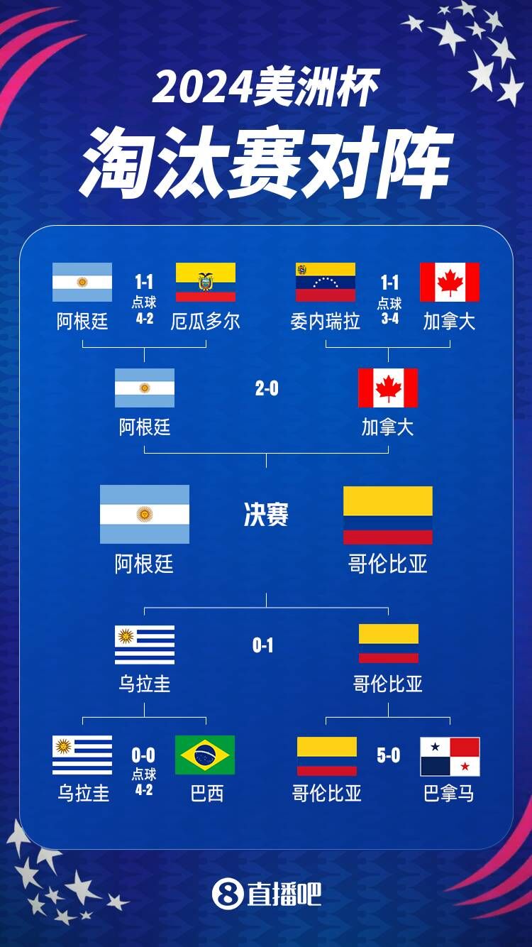 紧急快讯（篮球决赛）阿根廷对抗利比亚比分季军争夺-独家视点