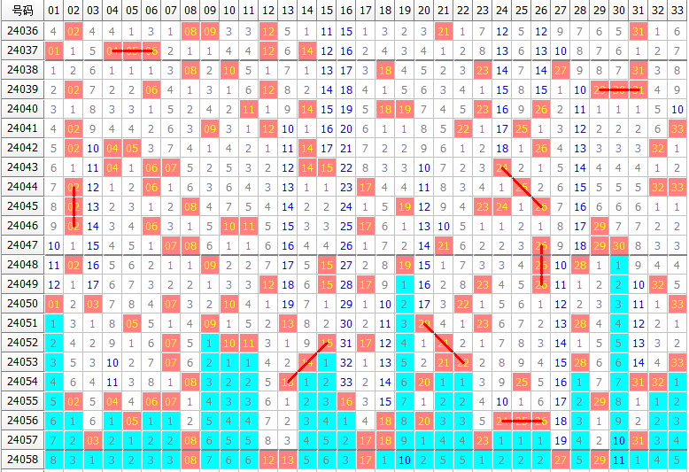 监测简报（三五开头一三好，蓝红特码蓝也好及三六取舍合灵码，合得好码送大家）中国以及越南比分预测算法-特讯