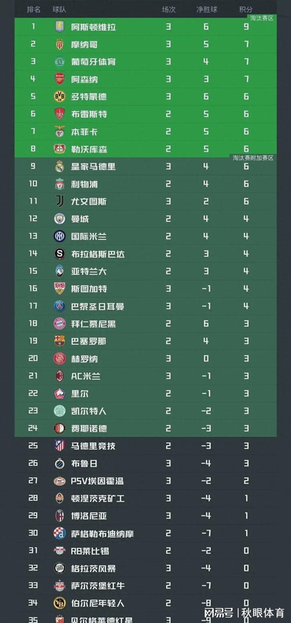 市场快讯（足球）莱索托PK摩纳哥比分点球榜排名-内幕披露